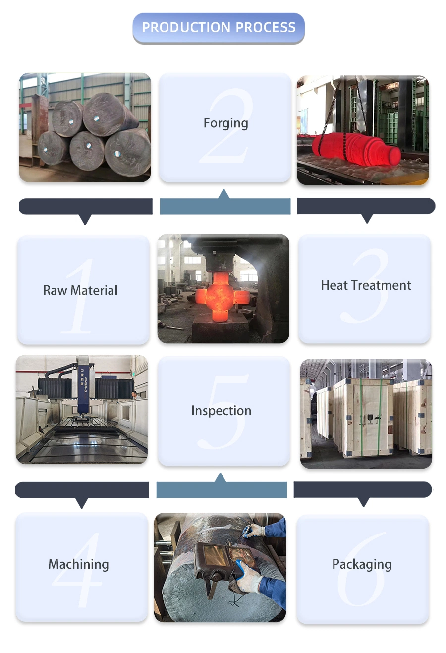 Machined Seamless Forged Roller Ring, Slewing Ring Bearing for Crane